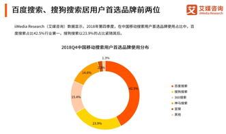 AI助力三大垂直領域持續(xù)突破 2018年艾媒咨詢搜索穩(wěn)居行業(yè)第二