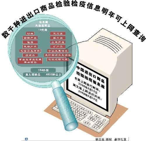 商品檢驗信息咨詢 保障交易安全與市場信心的關鍵