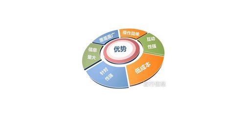唐山市吉行信息技術咨詢 廢舊物資信息咨詢的領航者