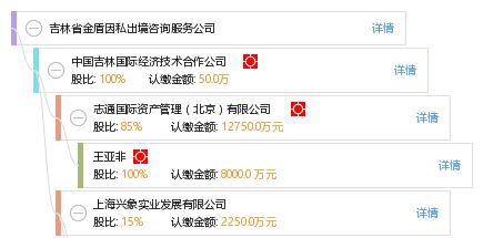 吉林省金盾因私出境咨詢服務(wù)公司綜合信息查詢指南
