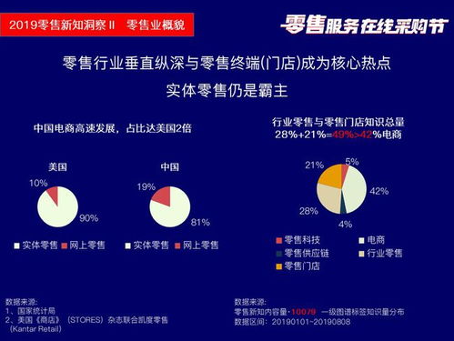 筷云信息攜四大產(chǎn)品亮相2019零售服務(wù)在線采購節(jié)，引領(lǐng)數(shù)字化信息咨詢服務(wù)新浪潮