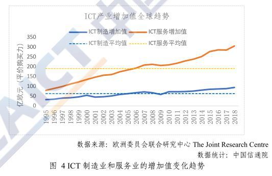 一文看懂中國(guó)數(shù)字經(jīng)濟(jì)的發(fā)展關(guān)鍵動(dòng)力及趨勢(shì)——基于電子元器件視角的研究